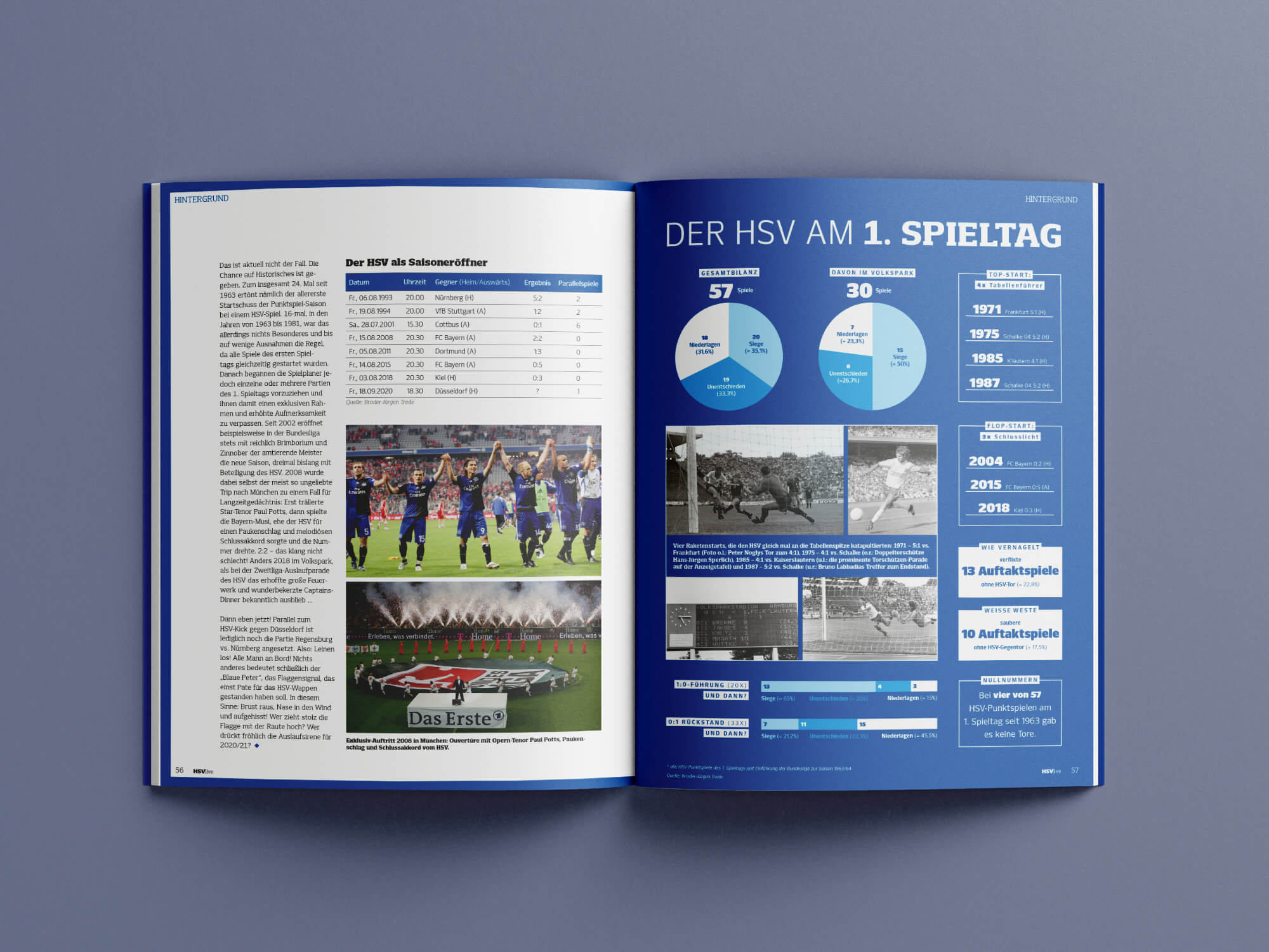 Innenseiten-Mockup mit iener Infografik in der HSVlive